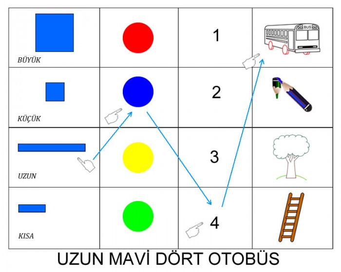 Matriksler-2 Kavram Eğitim Etkinlik Kartları