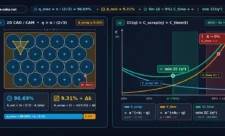 Is zero-scrap manufacturing possible - 2D CAD CAM nesting Lagrange-Thue theorem (90.69%) and Juran cost of quality curve (e-zeka.net)